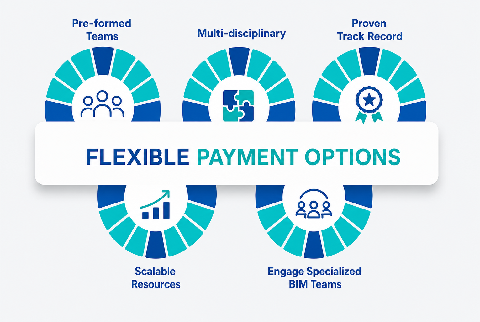 Flexible Payment Options